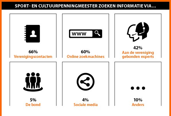 NL Penningmeester tweet media