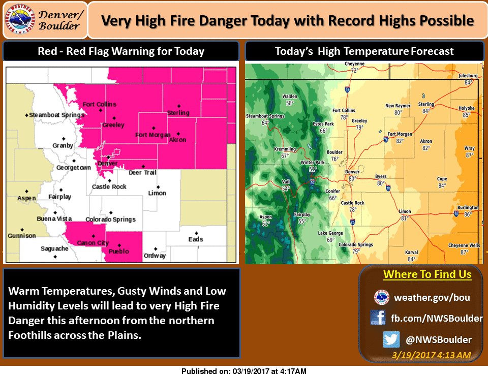 NWS Boulder tweet media