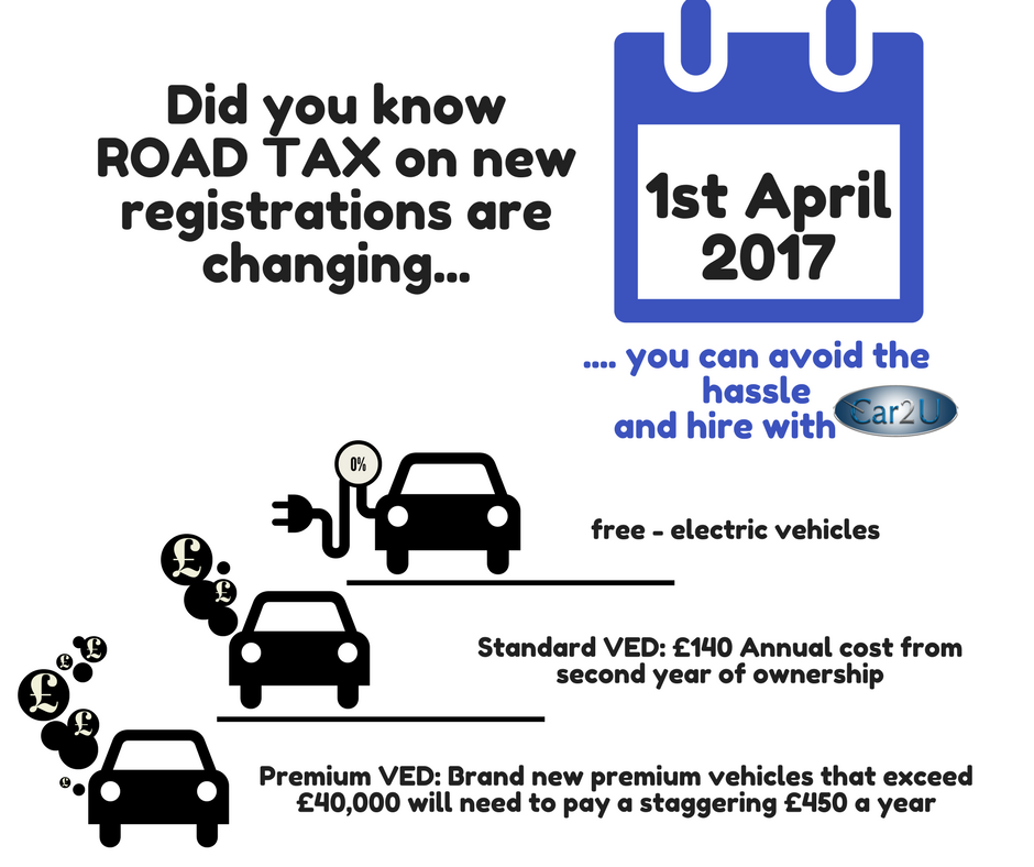 VMSVehicleHire's tweet photo. Planning on purchasing a new vehicle after 1 April 2017?
You can simply cut the cost of motoring by hiring with Car2U… https://t.co/6OYec2hpx6