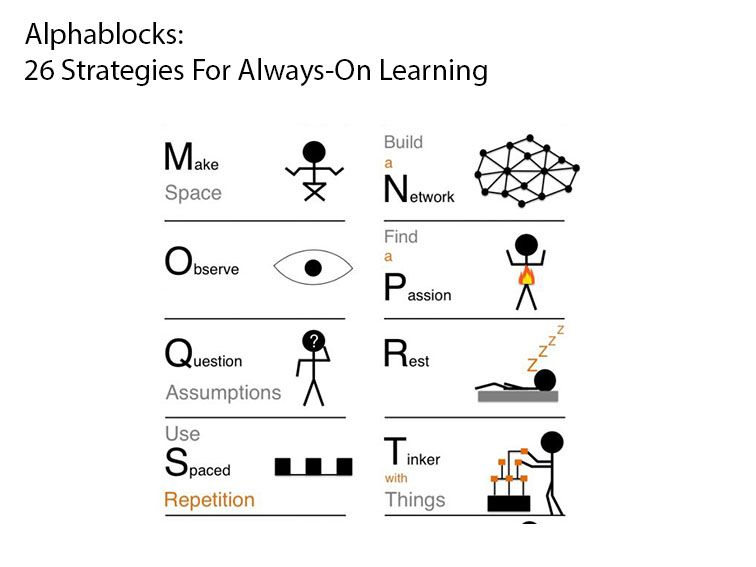 TeachThought's tweet photo. Alphablocks: 26 Strategies For Learning https://t.co/dPxuCjXxBv https://t.co/B6zDKRXJBV