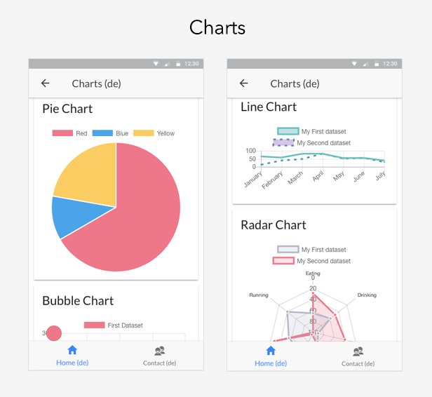 Ionic 2 Charts