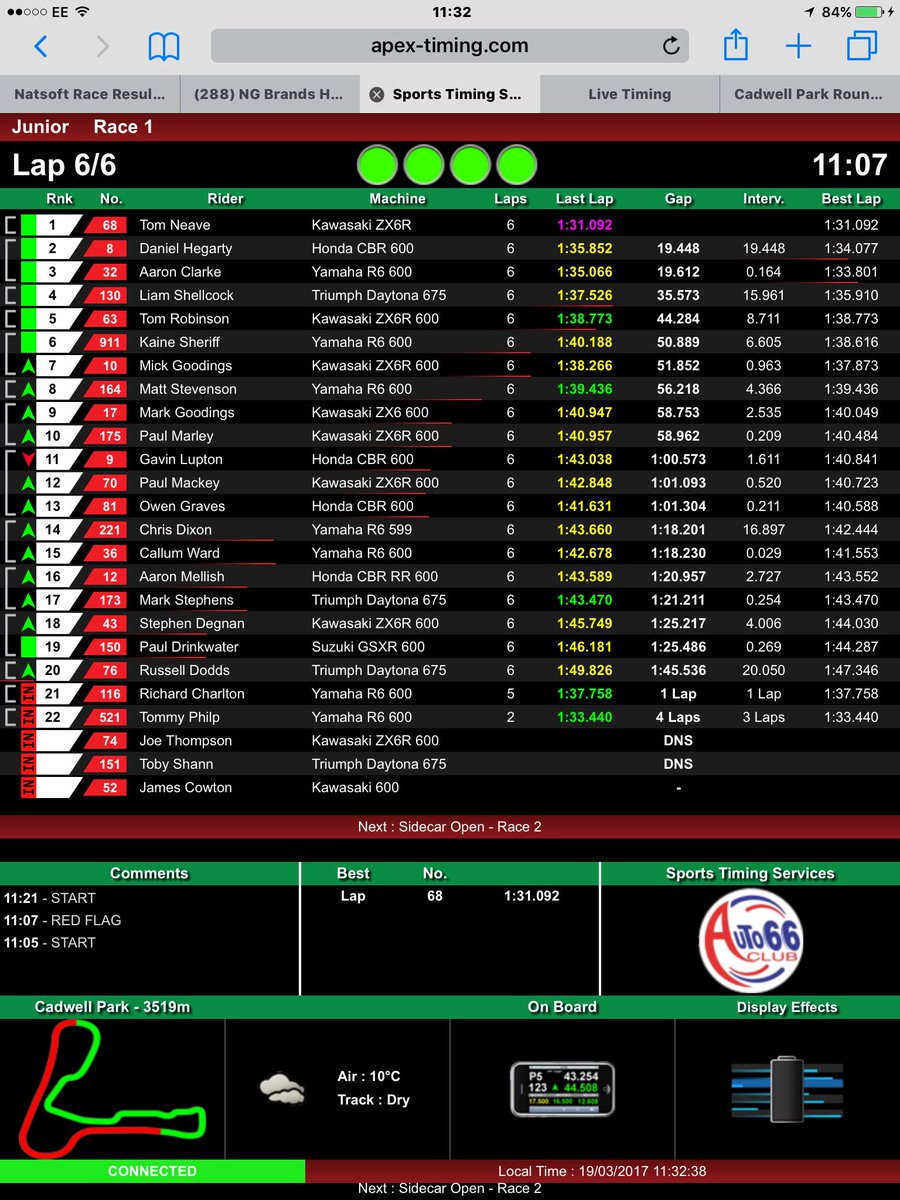 MarkDennis2's tweet photo. Junior race 3 @Auto66Racing #cadwellpark #auto66 https://t.co/4BrpU8OGlv