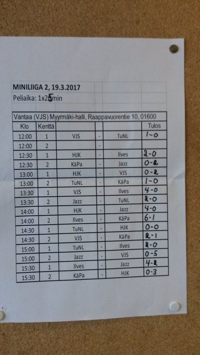 FCJazz06's tweet photo. Miniliiga paketissa. Paljon hyvää ja sitten vähän muutakin. 5x25 min ilman vaihtomiehiä, jalat ja happi loppui. Kiitos järjestäjille. #VJS https://t.co/QiPRTGwbKg
