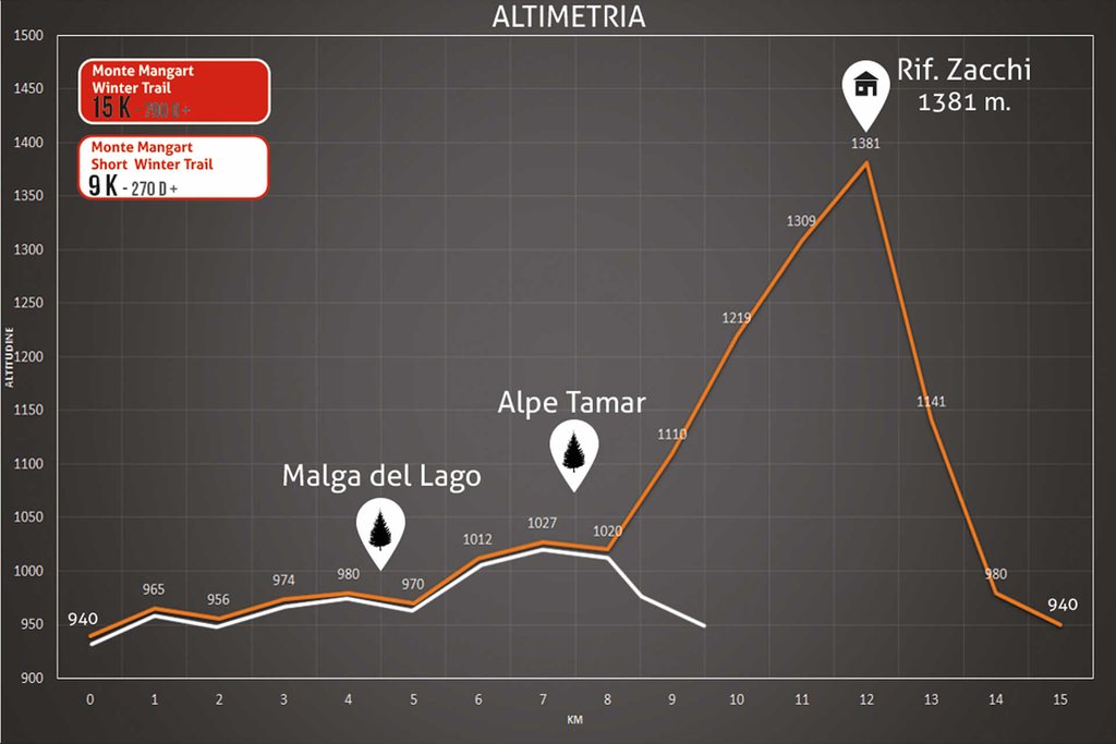 runnerdirectory's tweet photo. Tarvisio Winter Trail - #runnerdirectory
https://t.co/hdARpwQq9X https://t.co/b4WemXuUtS