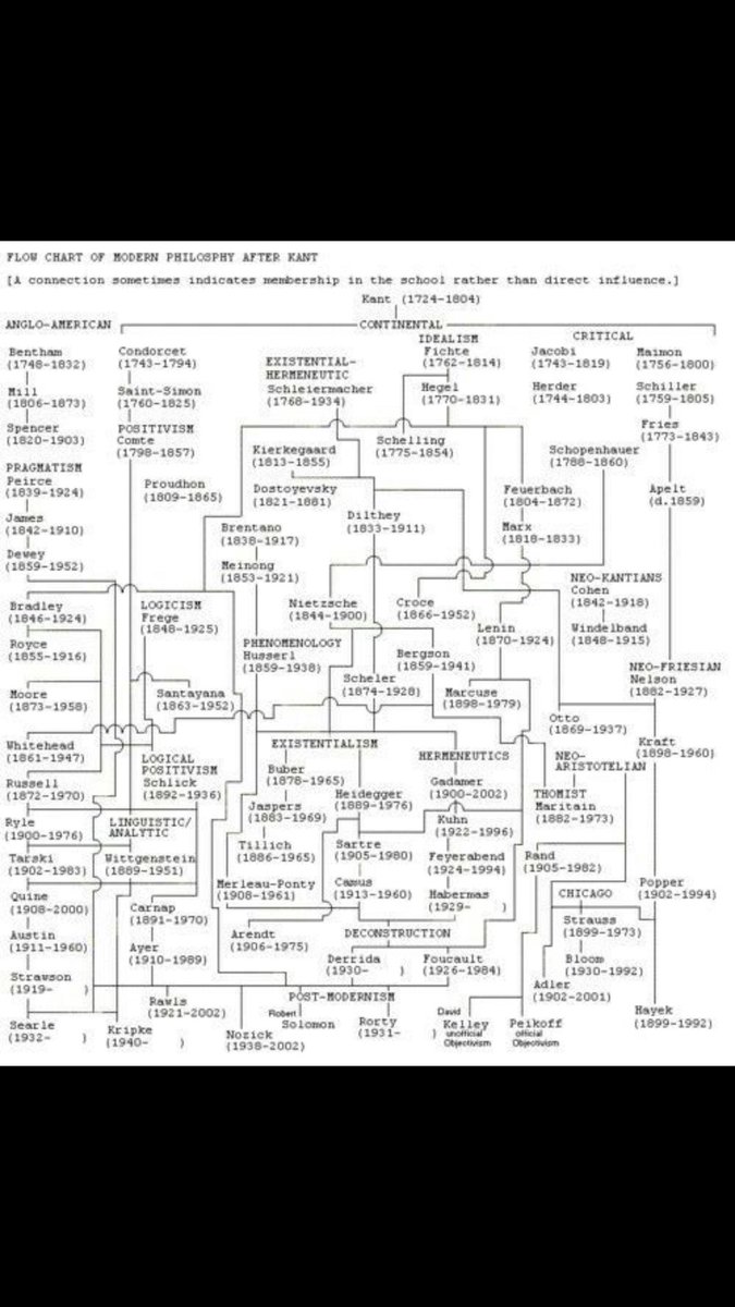 Kant Chart