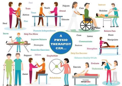 TLF_Physio's tweet photo. || #TheLifeFitPhysiotherapy ||
|| #TLF || || #Physiotherapy ||
|| #PartnersInYourRecovery || https://t.co/dtSbQozPOL