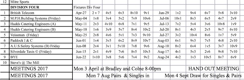 BowlOrDie's tweet photo. Now then bowls fans the fixtures are in for the coming season. Jackson bridge away first up for the Mill Friday 28th April. #UTM #2ndbottom https://t.co/JAreM18YqB