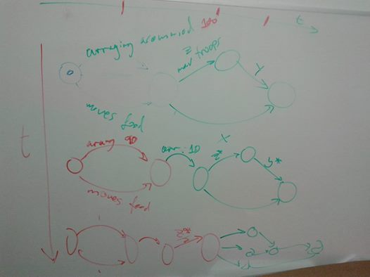 DrSMarkham's tweet image. And on Tuesday this will lead me all the way to DSTL Porton Down...
#TheoreticalComputerScience #AI #DSTL #KR #ES #EL