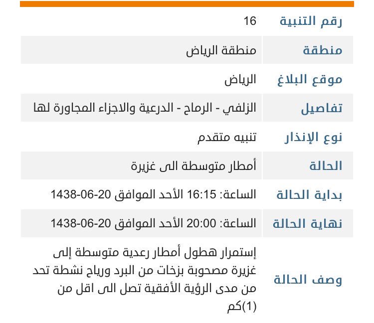 الزلفي طقس حالة الطقس