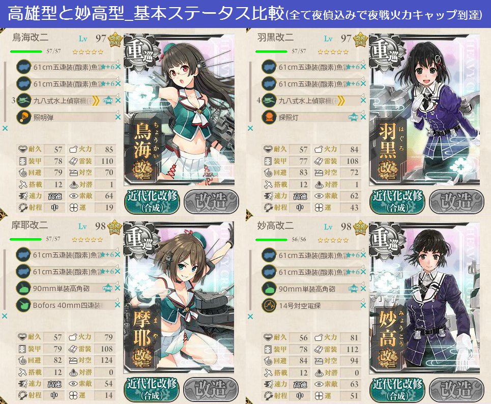艦これ 運改修カットイン艦 こぼれ話