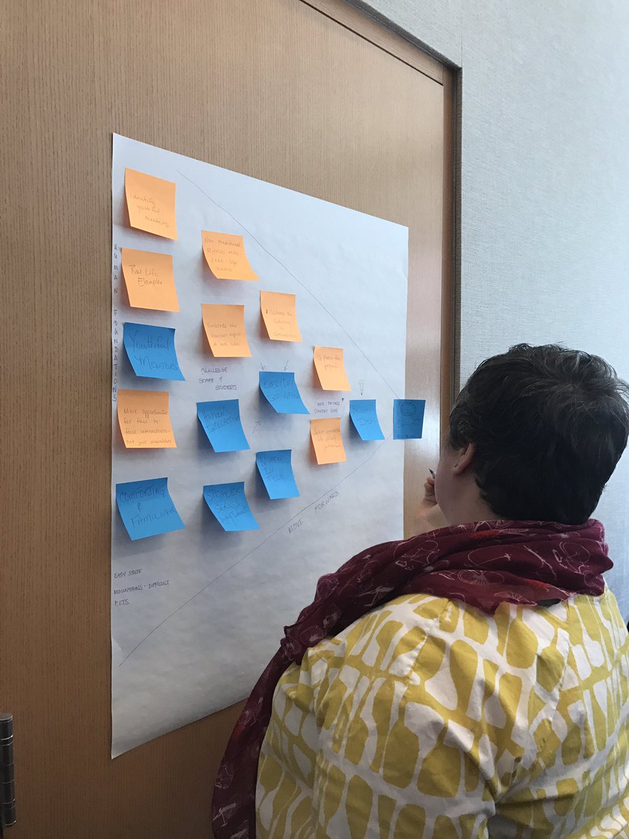mpowers3's tweet photo. After brainstorming ideas for new partnerships, teams worked to organize them by themes &amp; feasibility #CAGSTEM2017 https://t.co/ZykvsfFdTP