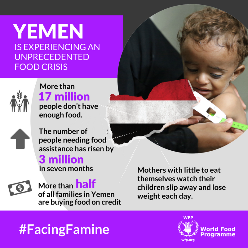 WFP's tweet photo. Half a million children in #Yemen are suffering from severe acute malnutrition and need urgent food aid. #FacingFamine https://t.co/Hxajr93Zhu
