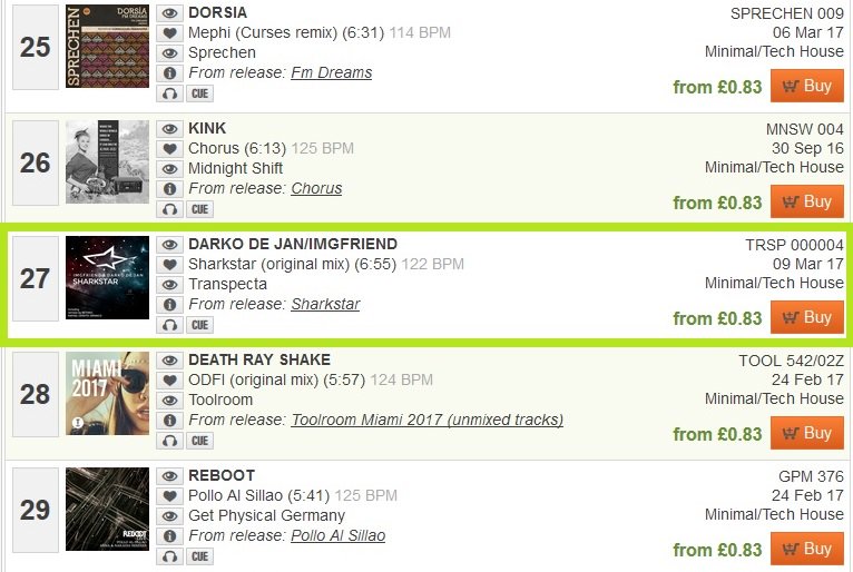 Transpecta's tweet photo. #Sharkstar entered @junodownload #Minimal/#TechHouse Chart at #27. Congratulations @DarkoDeJan @ @IMGFriend ! https://t.co/oJNBe9NnTv