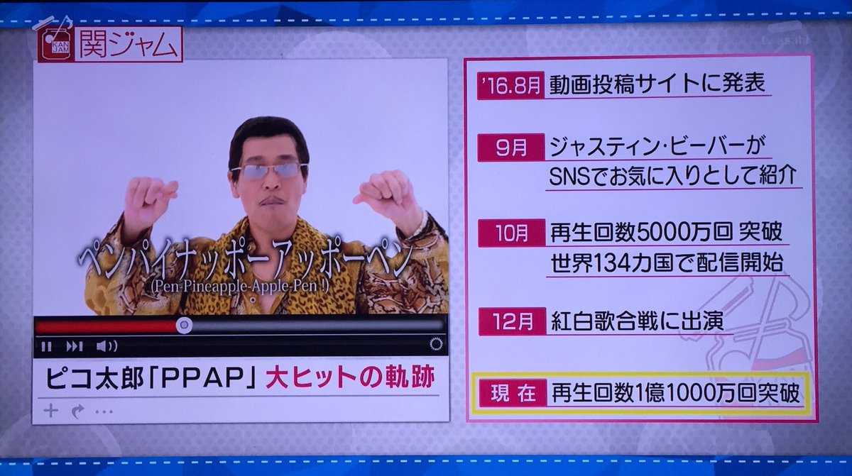 Ppapのヒットの裏の緻密な計算を古坂大魔王が解説 ウケる歌ネタはbpm1 140 スマホ視聴が前提 Togetter Ppapのヒットの裏の緻密な計算を古坂大魔王が解説 ウケる歌ネタはbpm1 140 スマホ視聴が前提 Togetter