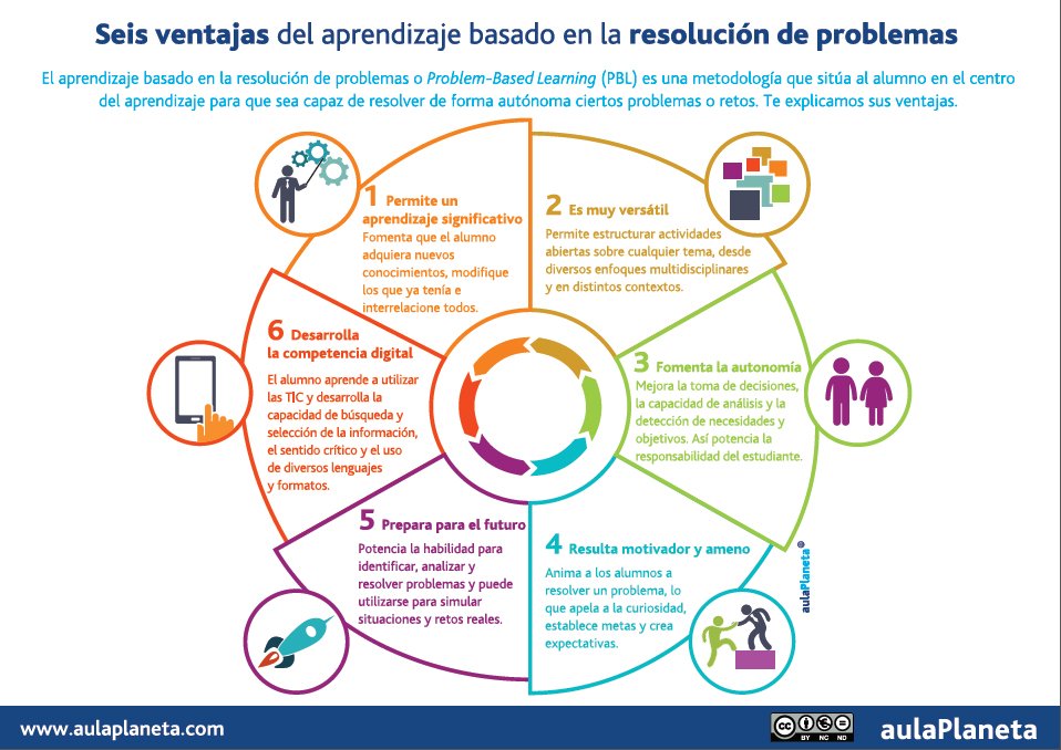 Aulaplaneta's tweet photo. Te explicamos qué ventajas tiene esta modalidad de aprendizaje para que te animes a ponerla en práctica: https://t.co/ErUL2aYD0l https://t.co/apkjPEjZCC