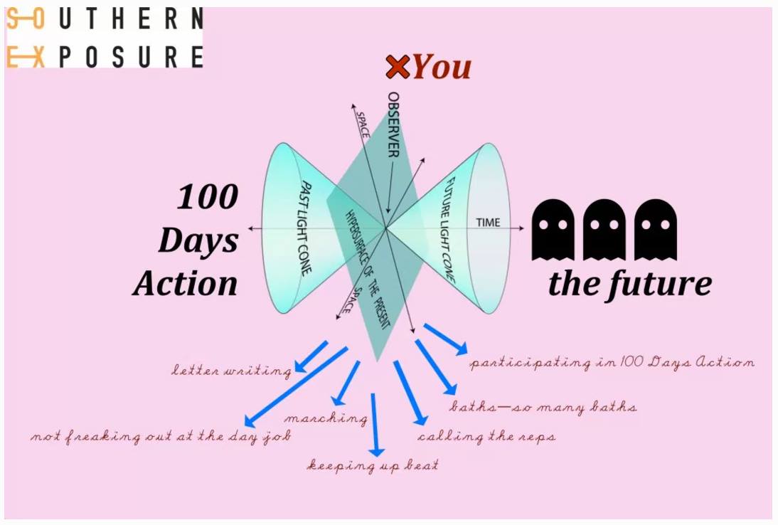 100DaysAction's tweet photo. Come to our closing event at @SoEx_SF
Sunday 3/19
2-5pm
Feat.  #ProtestCakes, Bureau of Linguistical Reality, &amp; Attack of the Typewriters. https://t.co/xpAVemJ4dD