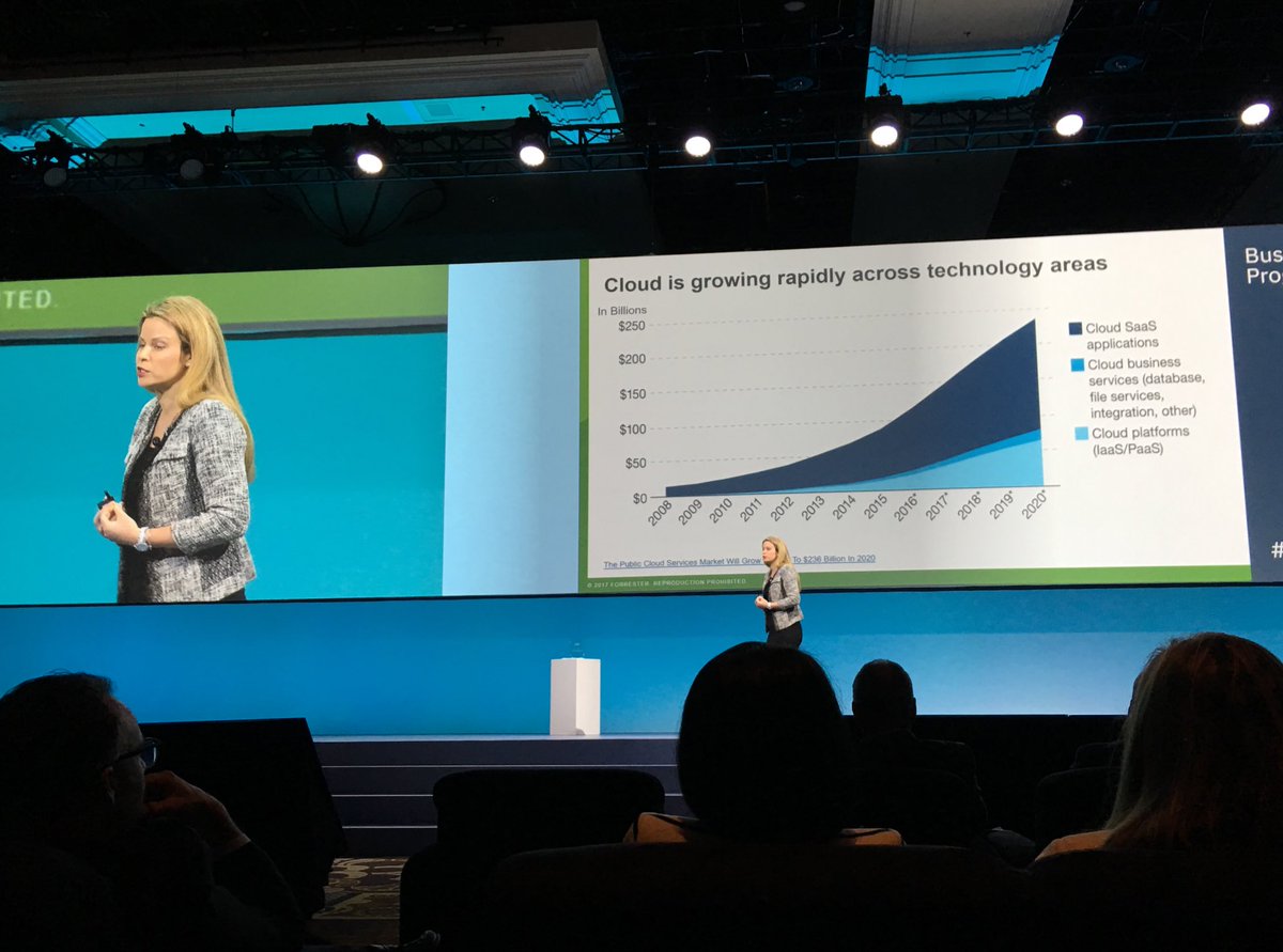 Cloud crossed the $100b mark this past year and is projected to double within 2 years - Forester. #IBMcloud #IBMcloudIncubator