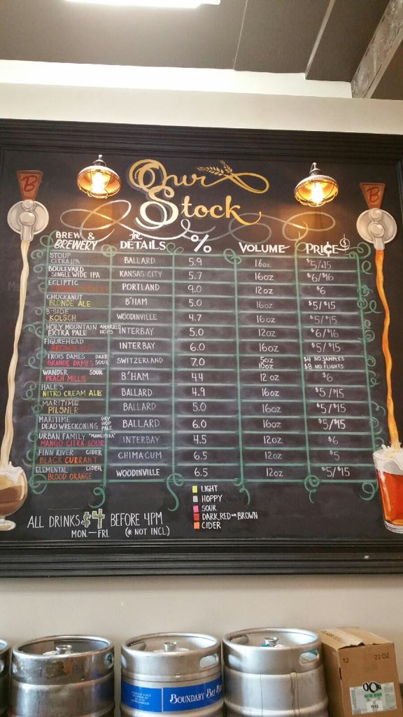 Today's tap list!