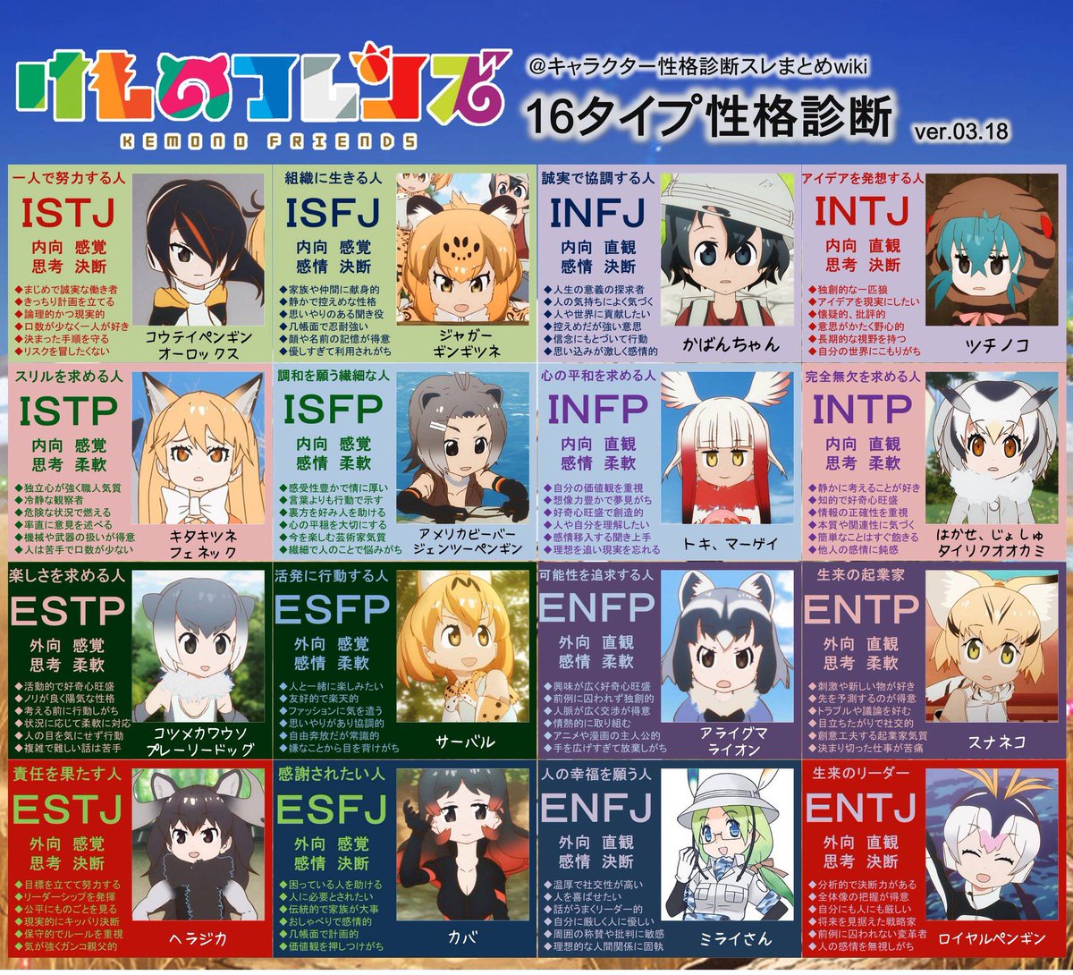 けものフレンズ 個人的考察 8ページ目 Togetter