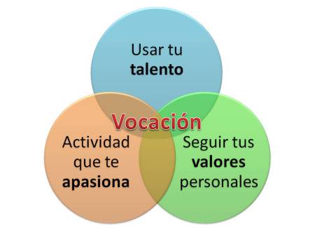 begouned7's tweet photo. #D17_UNED El trabajo ideal. https://t.co/DiYVyrCw8D