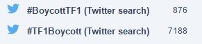 .@DLF_Officiel 10 heures plus tard : 1⃣8⃣0⃣6⃣4⃣ hashtags #TF1Boycott et #BoycottTF1 📈