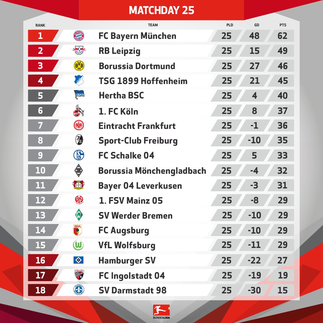 bundesliga