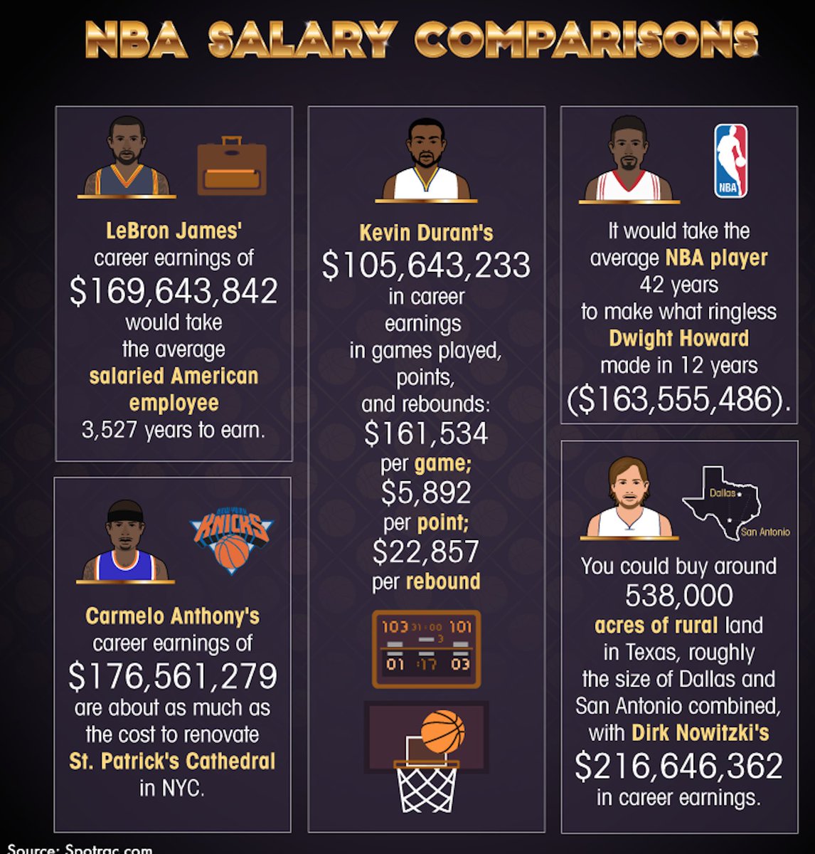 theScore's tweet photo. 👀 https://t.co/YmscetKk40 https://t.co/SdtHItDmgP