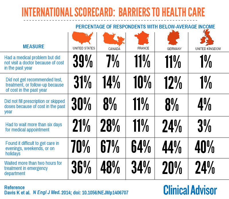 Despite the incredible pressures on the NHS, it remains the most accessible health service in the world - pls RT if you're proud