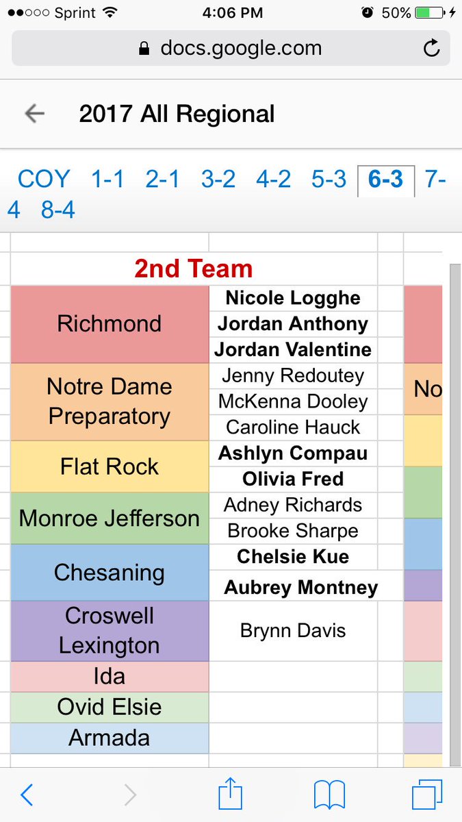 michigan_cheer's tweet photo. 2nd team all region athletes!! https://t.co/2piGq2d3xi