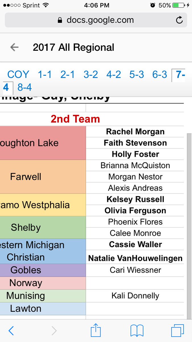 michigan_cheer's tweet photo. 2nd team all region athletes!! https://t.co/2piGq2d3xi