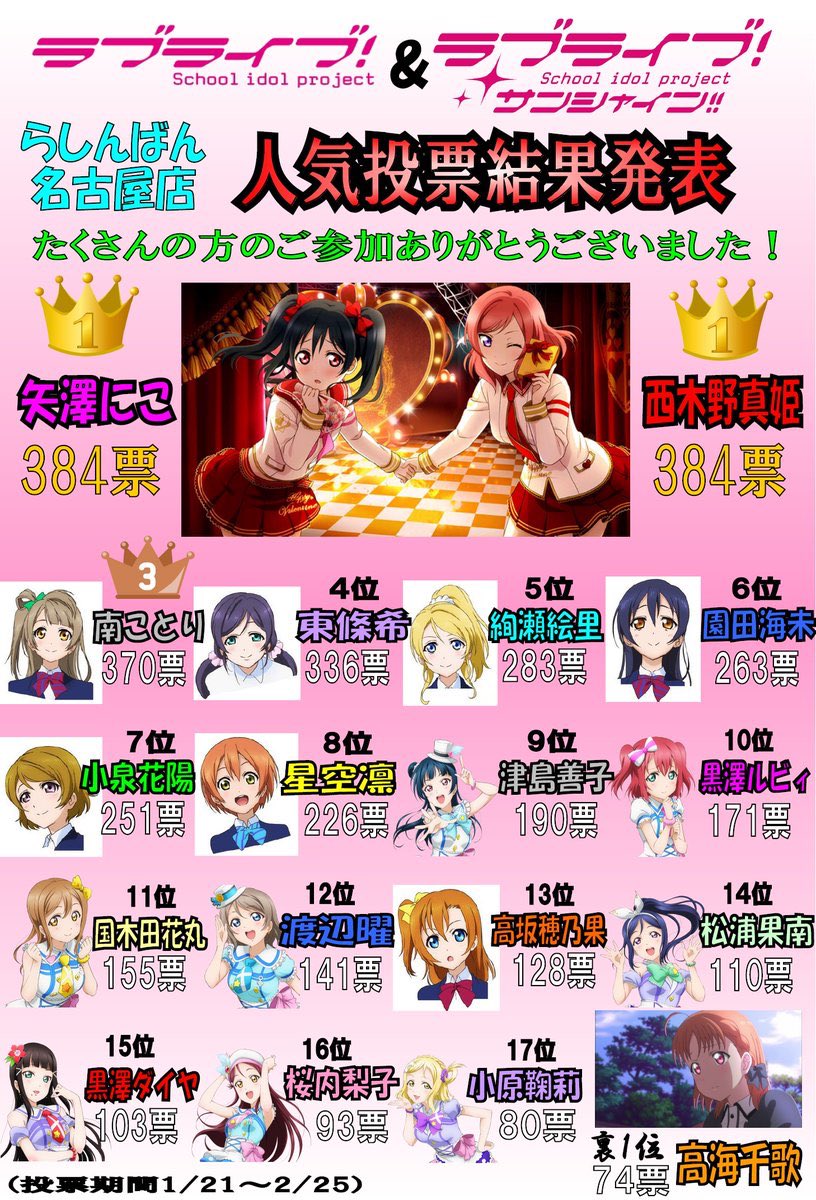 松 A Twitter アクオス見たか これが現実だ サンシャインは人気ねーんだよ ラブライブはm Sだけでいいだよ Aqoursはいらねーんだガイジ野郎 松 A Twitter アクオス見たか これが現実だ サンシャインは人気ねーんだよ ラブライブはm Sだけでいいだよ Aqoursはいらねーんだガイジ野郎