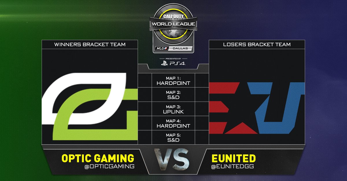 CODLeague's tweet photo. GRAND FINAL: Rematch from CWL Atlanta; roles reversed. @eUnitedgg come from Losers to take on @OpTicGaming!
https://t.co/SMsIcmeRoc #CWLPS4 https://t.co/7hoMSCvtp4