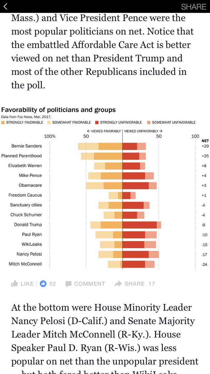 BYoungdems's tweet photo. Bernie Sanders and Planned Parenthood are the most popular things in politics today. The American people are more progressive than we think. https://t.co/TvrMDLM1Ur