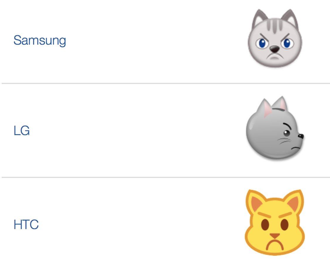 Emojipedia on X: Old grumpy cat is upset at new grumpy cat 😾   / X