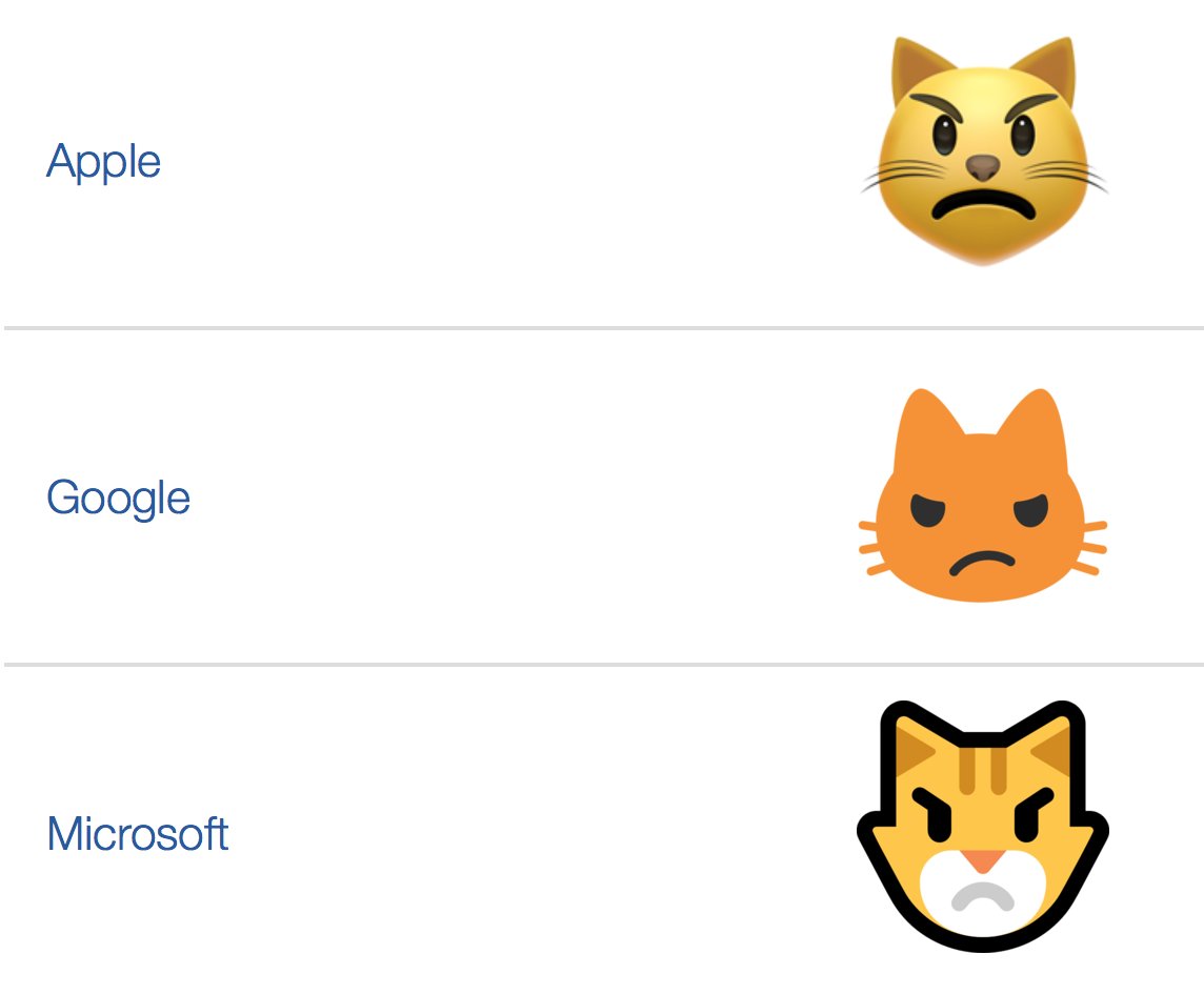Emojipedia on X: Old grumpy cat is upset at new grumpy cat 😾   / X