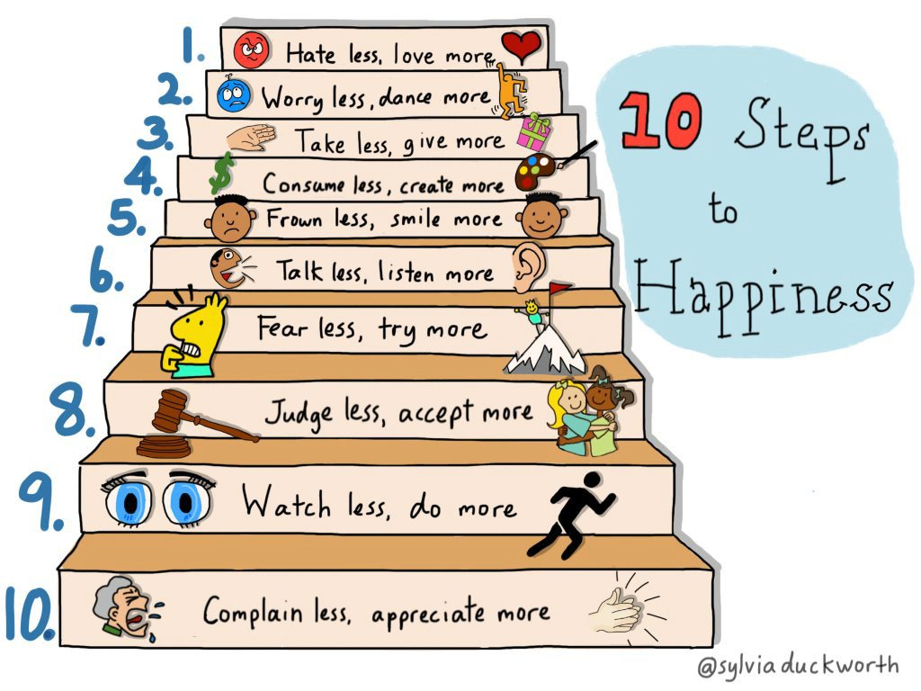 actionhappiness's tweet image. 10 steps for #InternationalDayOfHappiness: love, dance, give, create, smile, listen, try, accept, do, appreciate dayofhappiness.net
