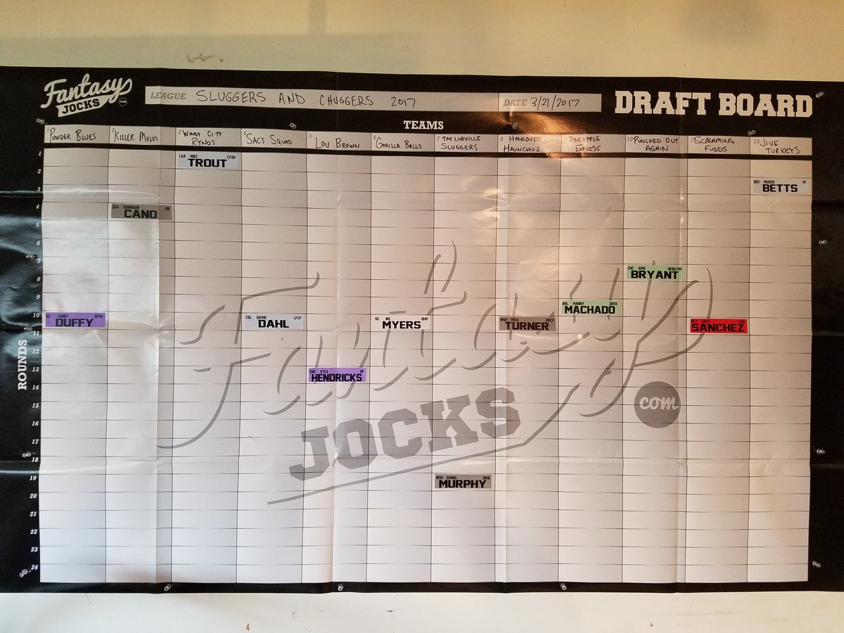 ChuckyT79's tweet photo. @Westy1320 @summersbird33 @Bbeck30 @jdubas44 @TrickE79 @lethall12 @FantasyJocks Keepers updated for the draft #fantasyjocks #fantasybaseball https://t.co/WhTMLin1v6