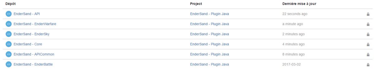 MrJuiceboy's tweet photo. Hop ! j'ai tout commit sur le @Bitbucket de @EnderSand_Net pour développer un peu encours sur mon pc portable 😀😜 https://t.co/tIosA7YSqs