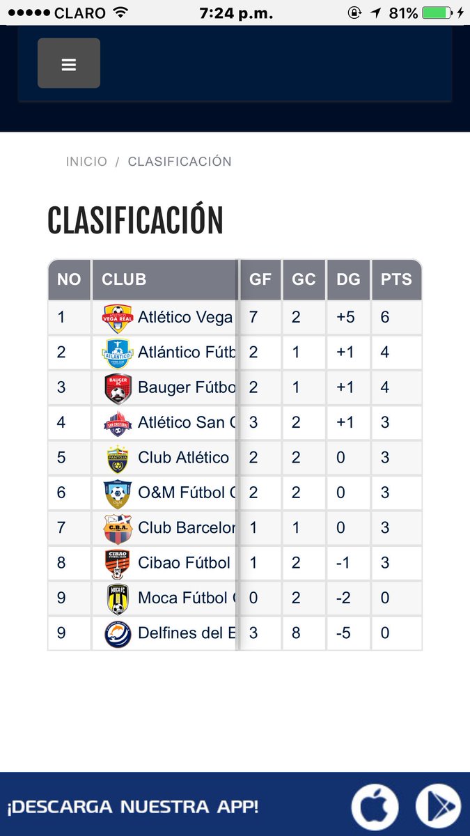 AyLaccessories's tweet photo. @minuto90rd @CONCACAFDOMINI @futboltotalcar @mocafcc @camafeonline @FutbolTotalRD https://t.co/wkeicl13Ld