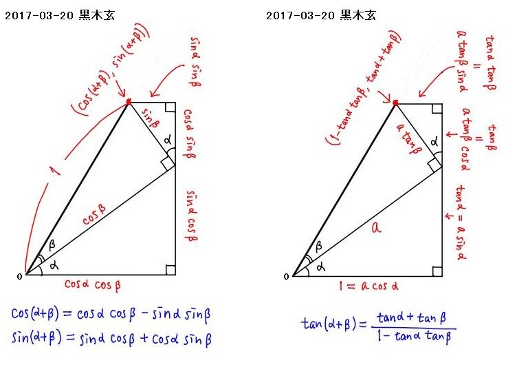 定理 加法 【高校数学】”加法定理”の公式とその証明