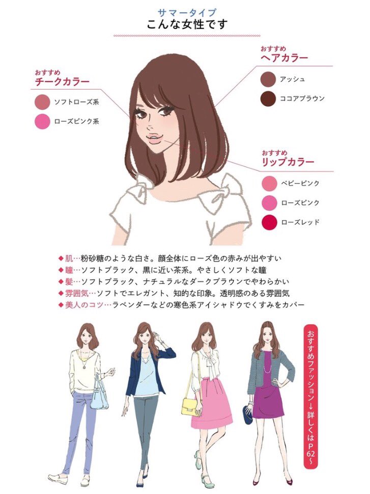 ゆめっぴ パーソナルカラー別 順に スプリング サマー オータム ウィンター ヘアカラーをする時などは参考にしてます ゆめっぴ パーソナルカラー別 順に スプリング サマー オータム ウィンター ヘアカラーをする時などは参考にしてます