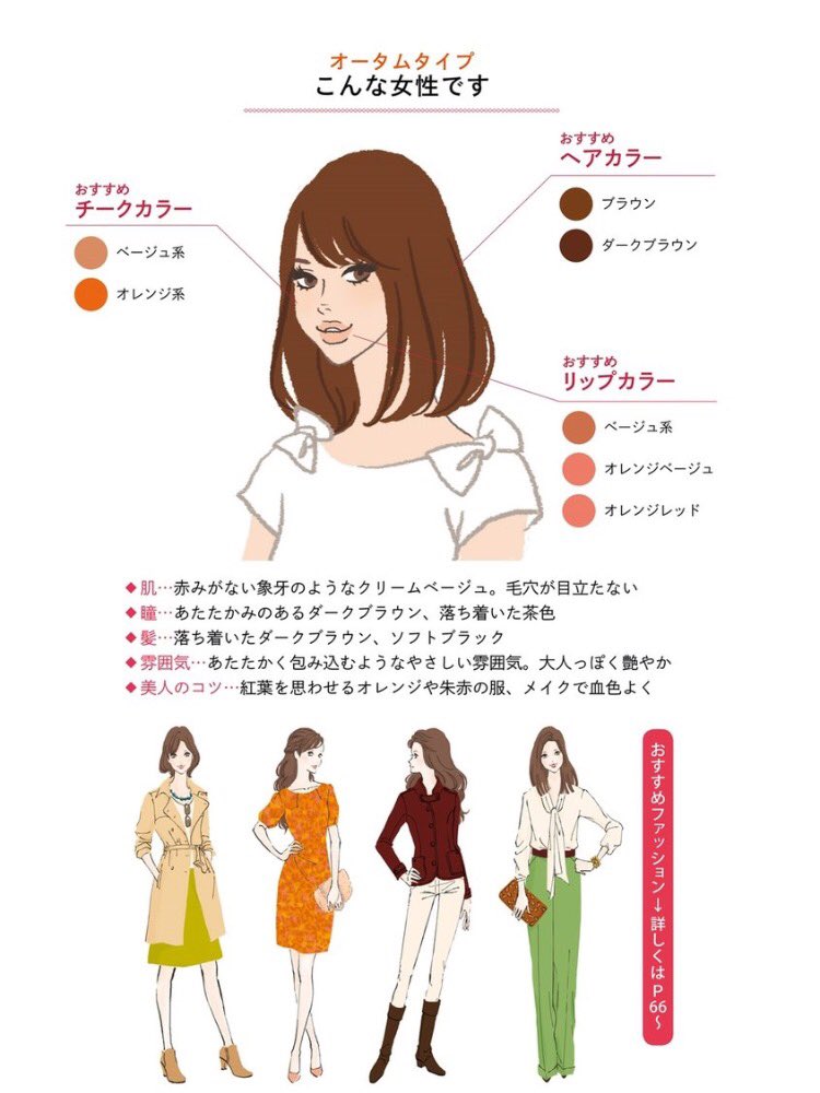 ゆめっぴ パーソナルカラー別 順に スプリング サマー オータム ウィンター ヘアカラーをする時などは参考にしてます