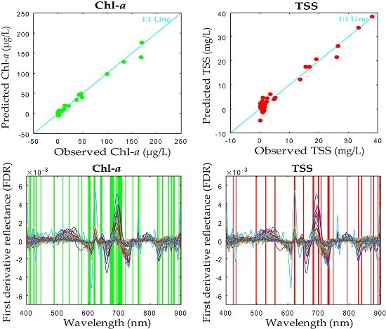 RemoteSens_MDPI's tweet photo. Retrieval of Chlorophyll-a  and #TotalSuspendedSolids Using ISE-PLS  Regression https://t.co/RVEyiOjS7I #Hyperspectral #Irrigation https://t.co/Q6I4VELKKD