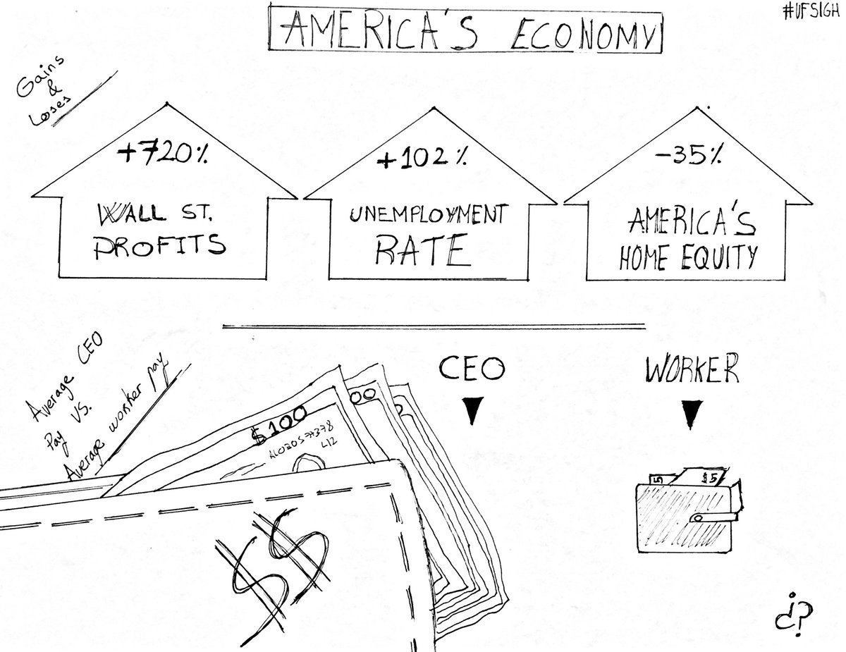 JavierGN727's tweet photo. America's economy = Unequal distribution #UFSIGH @JocelynWidmer https://t.co/CHZYrrr0MY