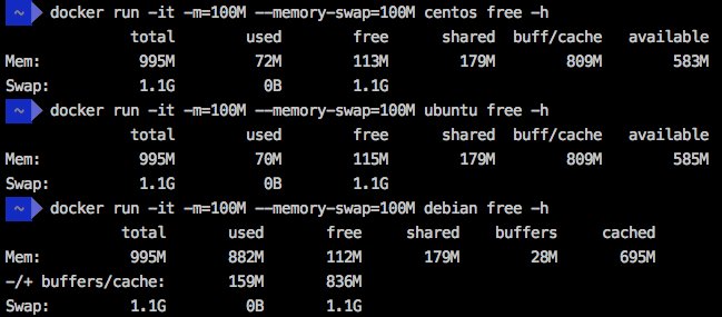 java's tweet image. What you should know when packaging your #Java applications inside Linux containers. #Docker @rafabene

developers.redhat.com/blog/2017/03/1…