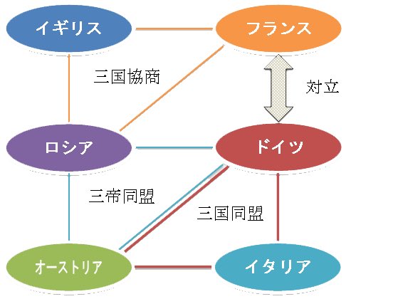 Tokyo Victory Twitterren 1602年オランダが東インド会社を設立してアジア進出を本格化した 1814年エルバ島を脱出したナポレオンがパリ入城し一時再起した 百日天下 10年ドイツ帝国皇帝ヴィルヘルム2世と対立したビスマルクが辞職 1956年チュニジアがフランスから Tokyo Victory Twitterren 1602年オランダが東インド会社を設立してアジア進出を本格化した 1814年エルバ島を脱出したナポレオンがパリ入城し一時再起した 百日天下 10年ドイツ帝国皇帝ヴィルヘルム2世と対立したビスマルクが辞職 1956年チュニジアがフランスから