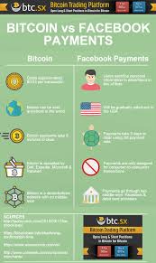 eraser's tweet photo. bitcoin vs Facebook Payments [img]  #VR #AR #IoT #AI #blockchain #bitcoin #insurtech #contenido #mlearning #edtech #fintech #transhumanism https://t.co/apIosvde8v