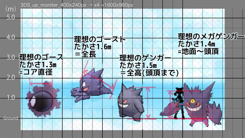 たかさおじさん على تويتر というわけで 計測基準がなるべくブレない感じで 実際のサイズ感的に段差が少なく感じる おじさんの理想のスケール感 はこんな感じ ゴースは流石にでかい印象あるので Oras図鑑のサイズでもしっくりくるけどね ポケモンたかさ調べ たかさおじさん على تويتر というわけで 計測基準がなるべくブレない感じで 実際のサイズ感的に段差が少なく感じる おじさんの理想のスケール感 はこんな感じ ゴースは流石にでかい印象あるので Oras図鑑のサイズでもしっくりくるけどね ポケモンたかさ調べ