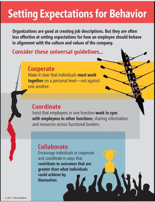 Often we specify tasks in job descriptions but we don't specify (or take action to encourage) critical behaviours. By @JohnBaldoni