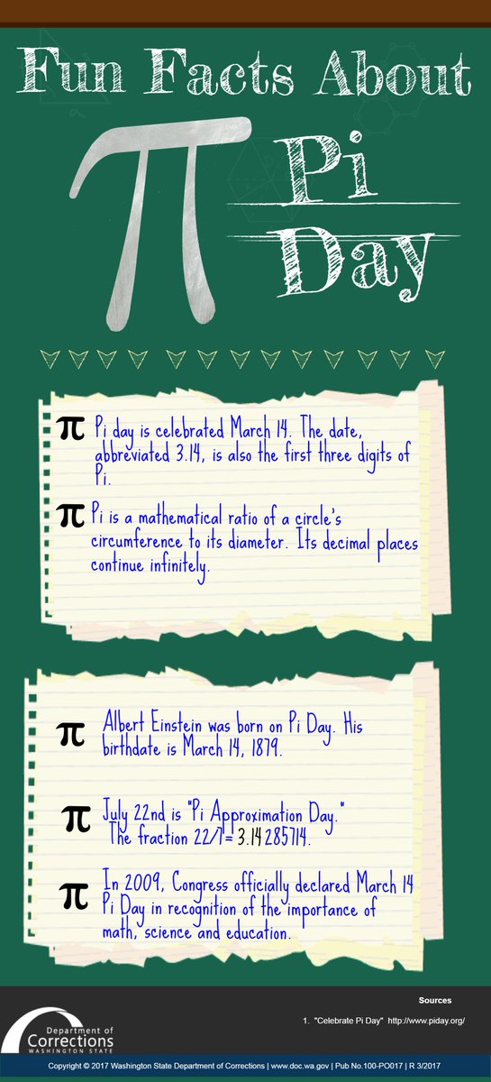 WACorrections's tweet image. #PiDay #piday2017 #math #mathchat #mathletes #mathed #academics #education #Infographics